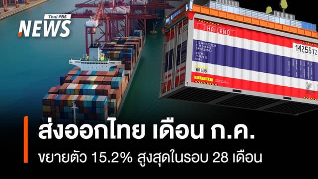 ส่งออกเดือน ก.ค. ขยายตัว 15.2% สูงสุดในรอบ 28 เดือน