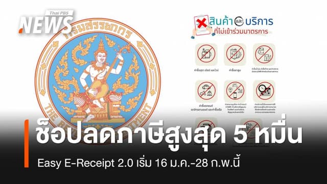 Easy E-Receipt 2.0 ลดหย่อนภาษีสูงสุด 50,000 บาท เริ่ม 16 ม.ค.นี้