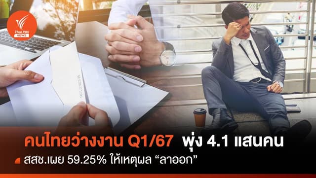 คนไทยว่างงาน พุ่ง 4.1 แสนคน สสช.เผย 59.25 % ให้เหตุผล “ลาออก”