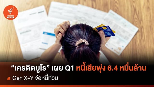 &#8220;เครดิตบูโร&#8221; เผย Q1 หนี้เสียพุ่ง 6.4 หมื่นล้าน Gen X-Y จ่อหนี้ท่วม
