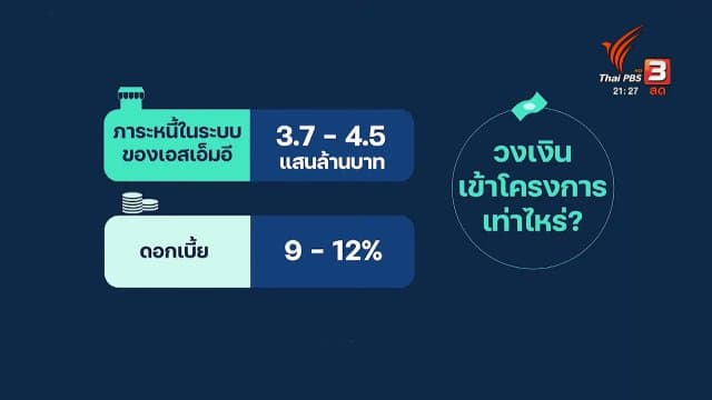 ทันโลก 101 : นโยบายพักหนี้เกษตรกร