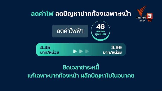 ทันโลก 101 : ลดค่าไฟอย่างไรให้แฟร์ขึ้น