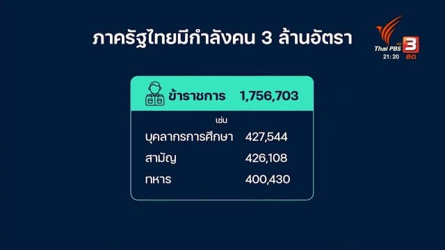 ​ทันโลก 101 : ราชการไทยใหญ่เกินไปหรือเปล่า?