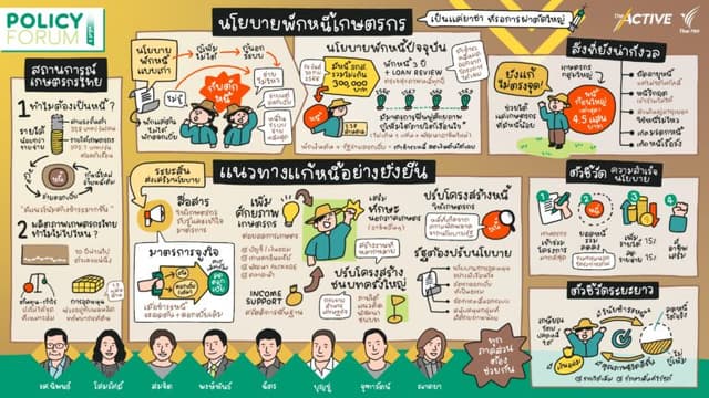 นโยบายพักหนี้เกษตรกร เป็นแค่ยาชาที่รอการผ่าตัดใหญ่