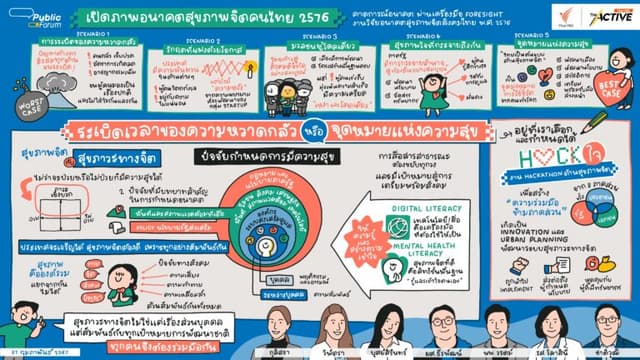เปิดภาพอนาคตสุขภาพจิตคนไทย:  อีก 10 ปีข้างหน้า คนไทยจะ ‘ป่วย’ หรือ ‘สุข’   เรากำหนดได้ !